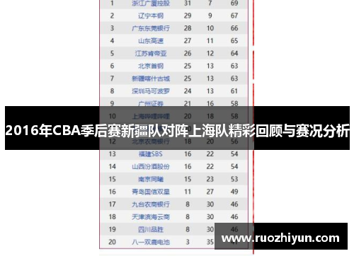 2016年CBA季后赛新疆队对阵上海队精彩回顾与赛况分析