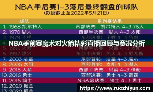 NBA季前赛魔术对火箭精彩直播回顾与赛况分析